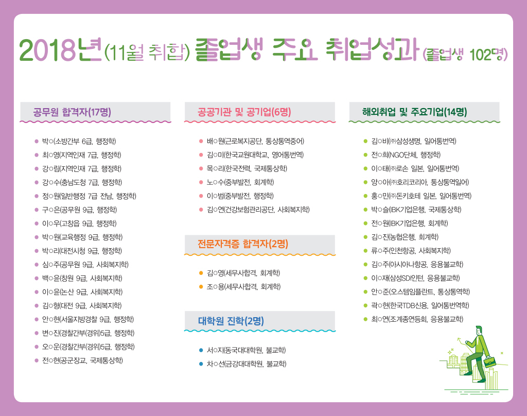 2019년 금강대학교의 새로운 변화와 기대 : 금강대학교-한국생산성본부(KPC) 컨설팅 착수