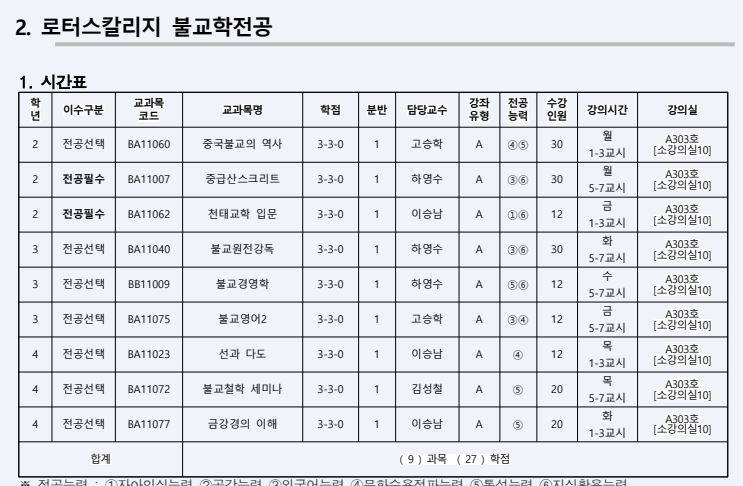 (학부) 2024학년도 2학기 (불교학전공) 강의시간표