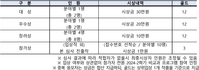 [전략혁신처] 2024학년도 2학기 수업에세이&비교과 참여수기 공모전 수상자 발표