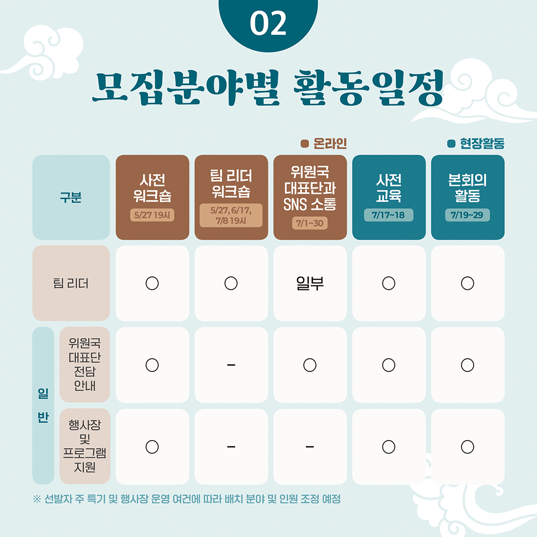 [국가유산청] 제48차 세계유산위원회 안내단 모집