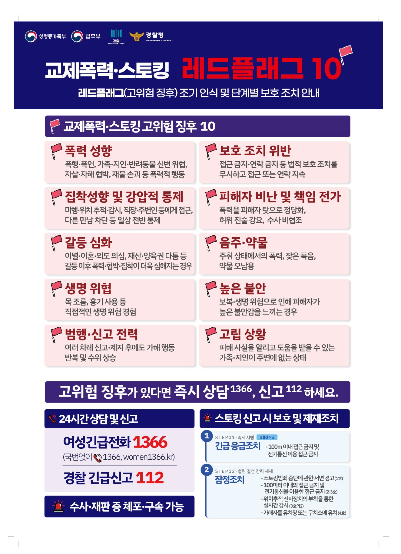 [인권센터] 교제폭력·스토킹 레드플래그(고위험 징후) 안내
